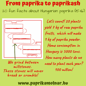 From Paprika to Paprikash